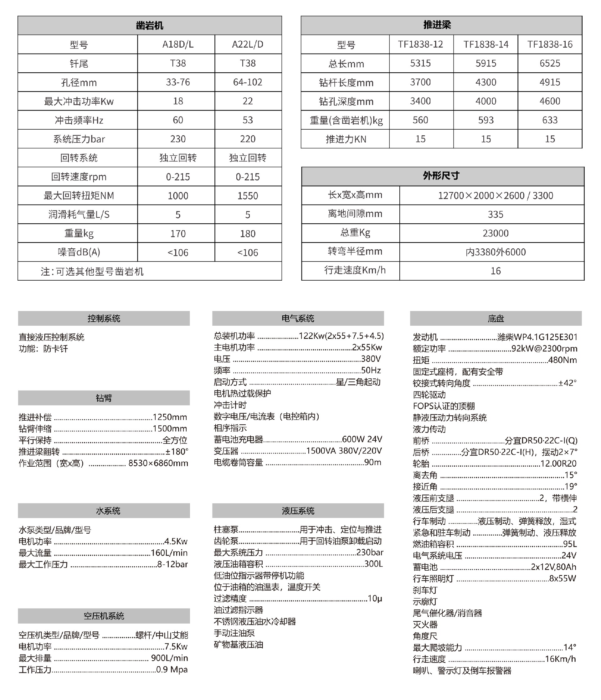 2_DD4-2b(Z19C)掘進鑿岩台車(chē)3.jpg